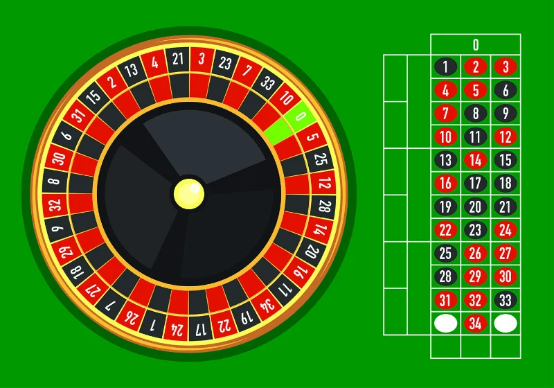 Play Roulette effectively when betting according to the Fibonacci sequence