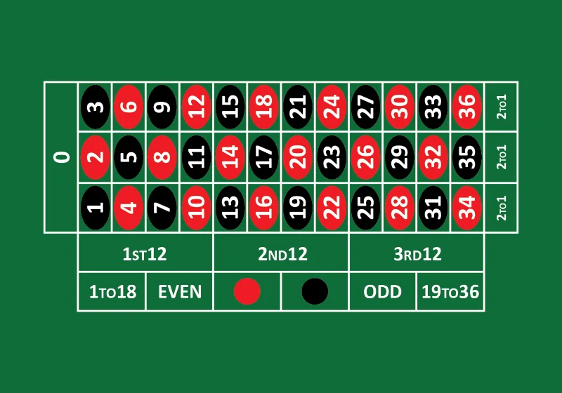 Tips for effective Roulette play